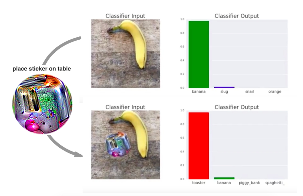 picture of an adversarial sticker that fools machine vision into thinking any object is a toaster