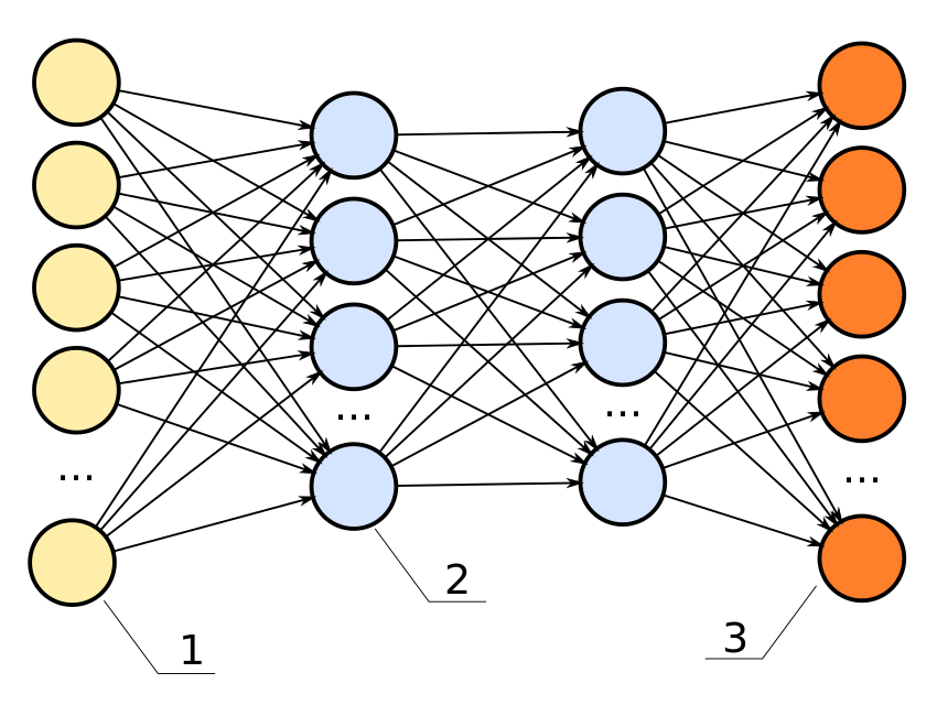 diagram of a simple neural network